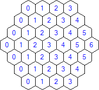 The order 4 regular hexagonal grid with cell indexes indicated